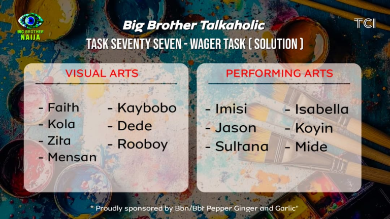 TASK SEVENTY SEVEN RESULT