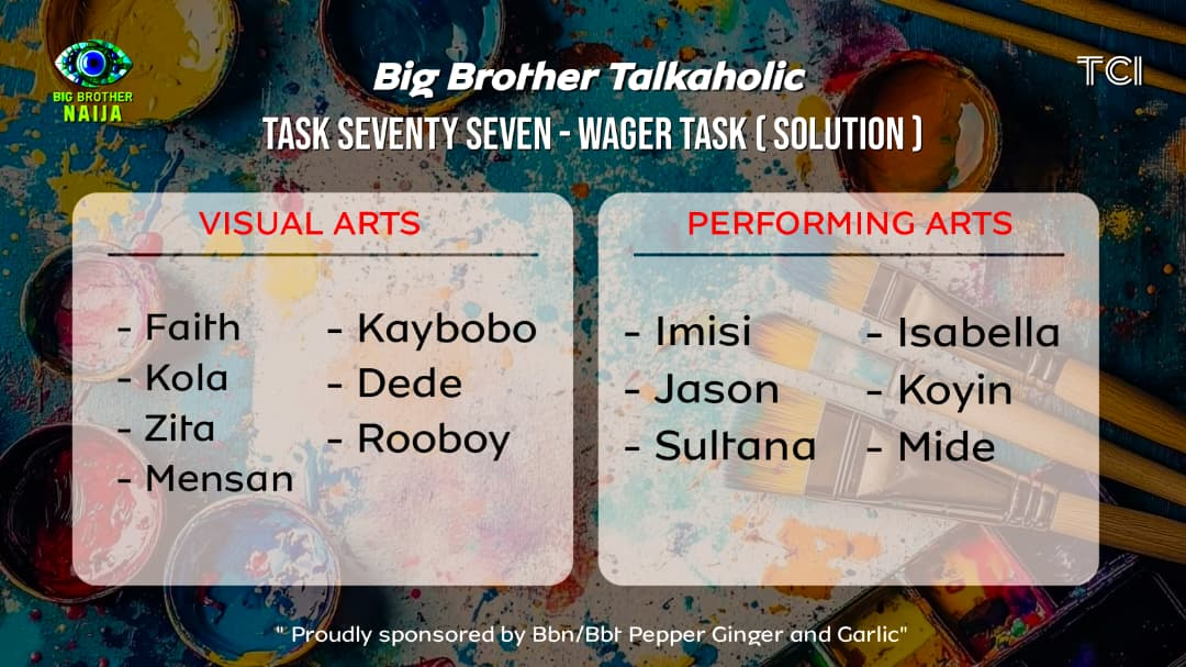 TASK SEVENTY SEVEN RESULT